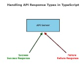 使用 TypeScript 处理 API 请求返回值的类型